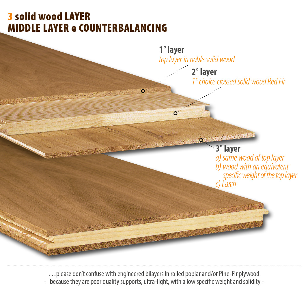 Three Layer Hardwood Flooring And Two Layer Middle Layer CADORIN